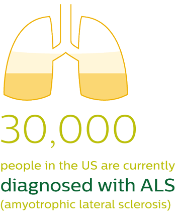 restrictive lung disease