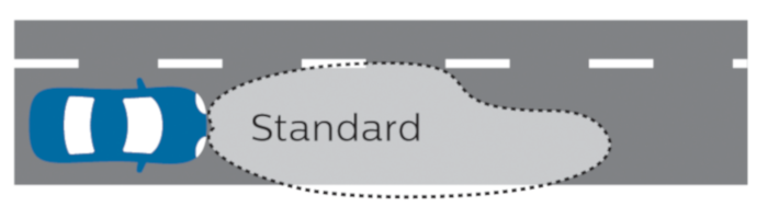 diamond vision 照射範圍