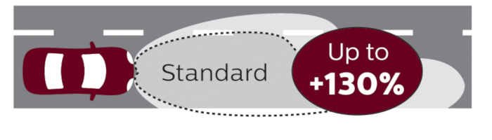 x-tremevision g-force 照射範圍